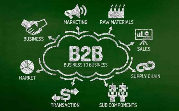 Understanding B2B marketing 
